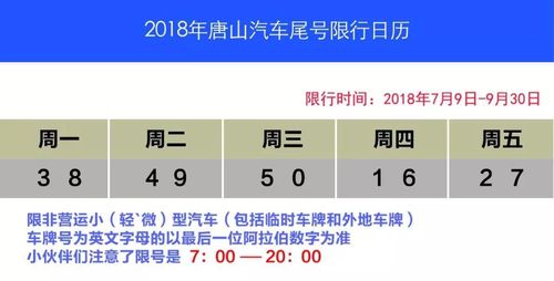 古冶区限号如何绕道，古冶限号范围2020？-第2张图片-巾百福