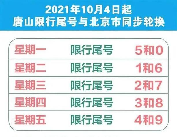 古冶区限号如何绕道，古冶限号范围2020？-第6张图片-巾百福