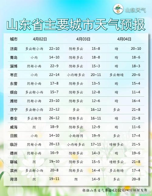下载潜江天气预报,下载潜江天气预报?-第5张图片-巾百福 下载潜江天气预报,下载潜江天气预报?-第5张图片-巾百福