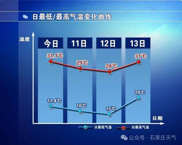 宜春天气预报一周?宜春天气预报一周7天10天15天查询?-第3张图片-巾百福 宜春天气预报一周?宜春天气预报一周7天10天15天查询?-第3张图片-巾百福