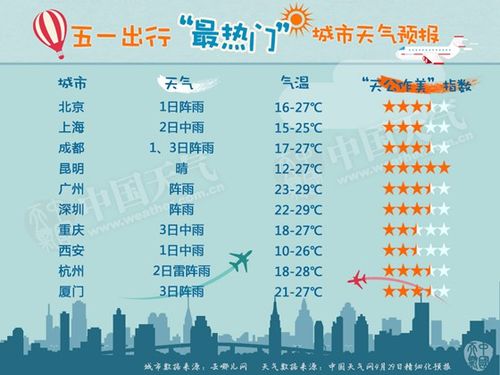 全国五一天气地图,全国五一天气地图乀?-第1张图片-巾百福 全国五一天气地图,全国五一天气地图乀?-第1张图片-巾百福