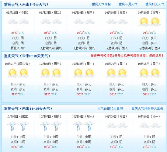 江北天气预报一周,重庆市江北区天气预报7天-第6张图片-巾百福 江北天气预报一周,重庆市江北区天气预报7天-第6张图片-巾百福