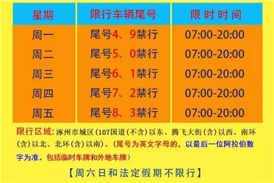 涿州限号2018图？涿州限号查询2019？-第1张图片-巾百福