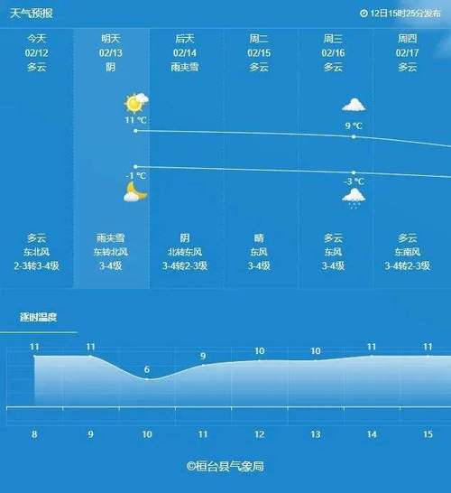 河南商丘天气预报,河南商丘天气预报一周7天-第2张图片-巾百福 河南商丘天气预报,河南商丘天气预报一周7天-第2张图片-巾百福