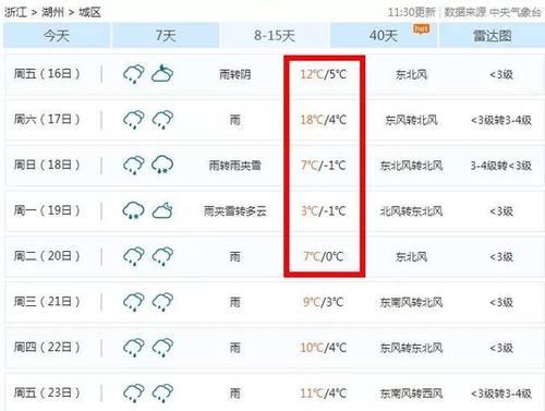济源市天气预报七天?济源市天气预报七天?-第5张图片-巾百福 济源市天气预报七天?济源市天气预报七天?-第5张图片-巾百福