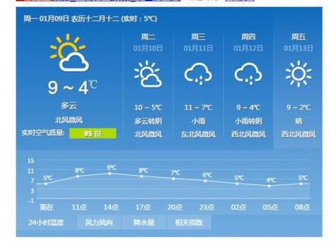 上海全年天气特点,上海整年天气-第2张图片-巾百福 上海全年天气特点,上海整年天气-第2张图片-巾百福
