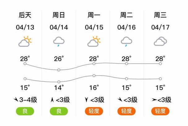 杨凌实时天气预报,杨凌实时天气预报小时-第2张图片-巾百福 杨凌实时天气预报,杨凌实时天气预报小时-第2张图片-巾百福