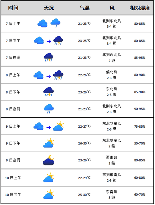 台州天气预报一周,台州天气预报一周7天查询-第5张图片-巾百福 台州天气预报一周,台州天气预报一周7天查询-第5张图片-巾百福