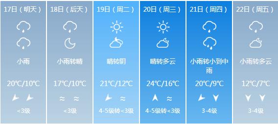 台州天气预报一周,台州天气预报一周7天查询-第6张图片-巾百福 台州天气预报一周,台州天气预报一周7天查询-第6张图片-巾百福