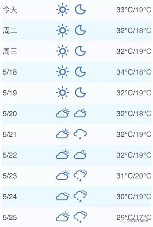 喀纳斯湖天气预报?喀纳斯湖天气预报30天?-第3张图片-巾百福 喀纳斯湖天气预报?喀纳斯湖天气预报30天?-第3张图片-巾百福