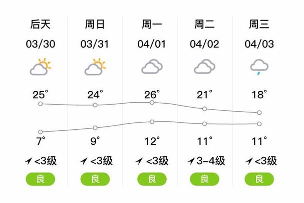 沂南天气预报一周?沂南天气预报一周及小时?-第5张图片-巾百福 沂南天气预报一周?沂南天气预报一周及小时?-第5张图片-巾百福