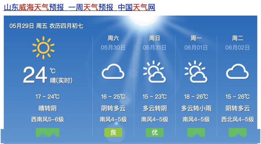 乳山天气预报30天,乳山天气预报30天查询查询-第6张图片-巾百福 乳山天气预报30天,乳山天气预报30天查询查询-第6张图片-巾百福