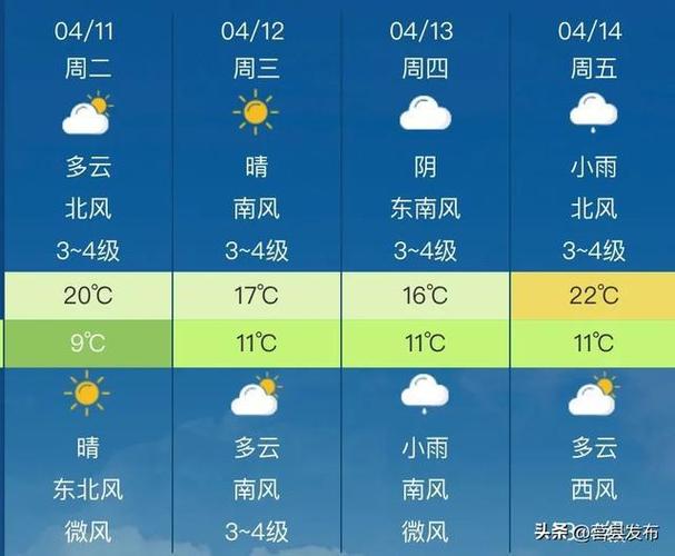 浠水天气预报15天,浠水天气预报15天查询百度-第4张图片-巾百福 浠水天气预报15天,浠水天气预报15天查询百度-第4张图片-巾百福