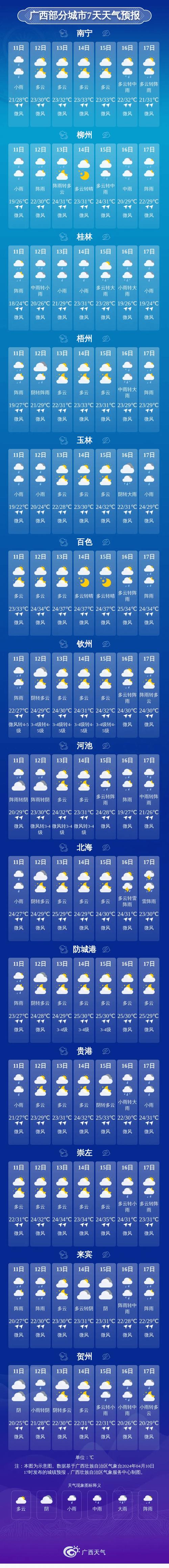 河池天气15天预报,河池市天气预报15天-第2张图片-巾百福 河池天气15天预报,河池市天气预报15天-第2张图片-巾百福