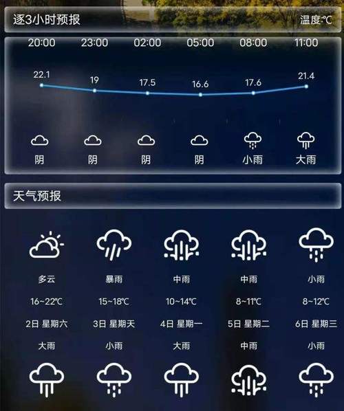 重庆天气预报查询?重庆天气预报查询30天?-第1张图片-巾百福 重庆天气预报查询?重庆天气预报查询30天?-第1张图片-巾百福