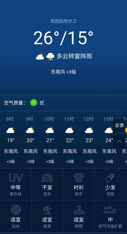 重庆天气预报查询?重庆天气预报查询30天?-第2张图片-巾百福 重庆天气预报查询?重庆天气预报查询30天?-第2张图片-巾百福