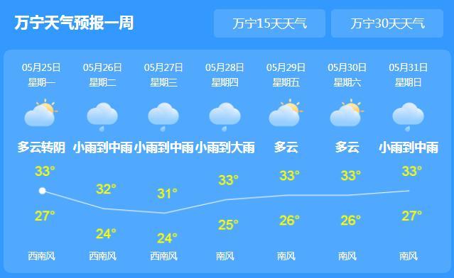 海口市一周天气预报,海口市一周天气预报七天?-第1张图片-巾百福 海口市一周天气预报,海口市一周天气预报七天?-第1张图片-巾百福