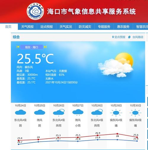 海口市一周天气预报,海口市一周天气预报七天?-第4张图片-巾百福 海口市一周天气预报,海口市一周天气预报七天?-第4张图片-巾百福