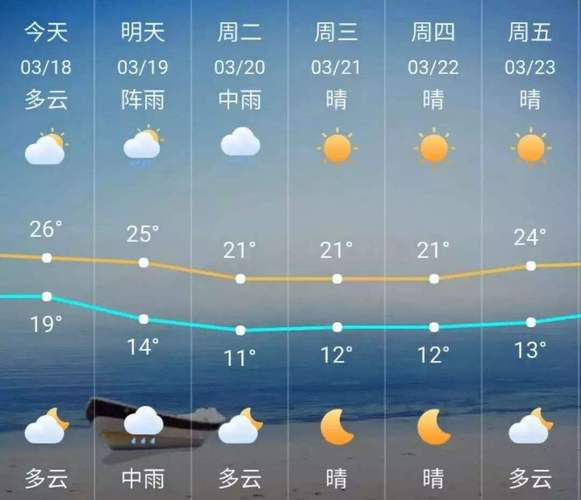 丰城市最近一周天气,丰城市最近天气预报-第2张图片-巾百福 丰城市最近一周天气,丰城市最近天气预报-第2张图片-巾百福