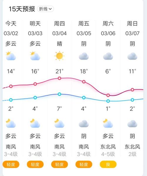 郑州天气预报3天?郑州天气预报3天查询?-第5张图片-巾百福 郑州天气预报3天?郑州天气预报3天查询?-第5张图片-巾百福