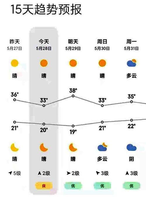 郑州天气预报3天?郑州天气预报3天查询?-第7张图片-巾百福 郑州天气预报3天?郑州天气预报3天查询?-第7张图片-巾百福