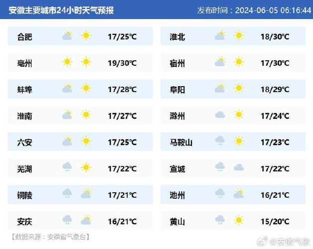 潼南天气预报一周?潼南天气预报一周15天查询?-第6张图片-巾百福 潼南天气预报一周?潼南天气预报一周15天查询?-第6张图片-巾百福