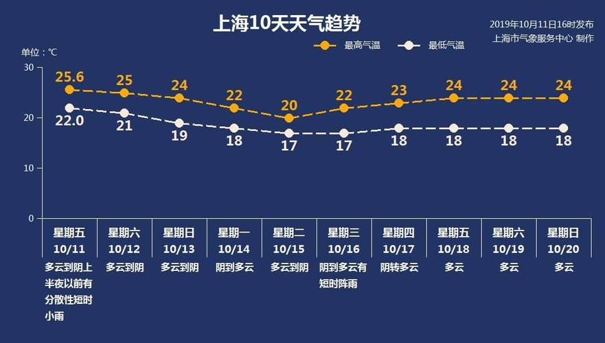 10月2日天气预报?10月2日天气预报视频?-第5张图片-巾百福 10月2日天气预报?10月2日天气预报视频?-第5张图片-巾百福