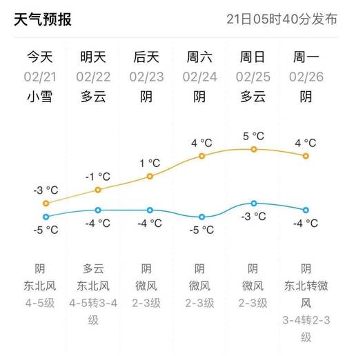 安徽阜阳天气预报,安徽阜阳天气预报临泉-第4张图片-巾百福 安徽阜阳天气预报,安徽阜阳天气预报临泉-第4张图片-巾百福