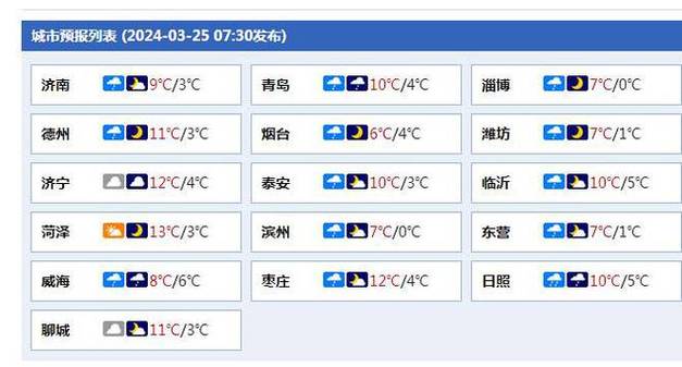 日照天气预报15天?日照天气预报15天景区山?-第1张图片-巾百福 日照天气预报15天?日照天气预报15天景区山?-第1张图片-巾百福
