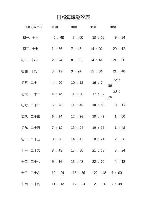 日照天气预报15天?日照天气预报15天景区山?-第2张图片-巾百福 日照天气预报15天?日照天气预报15天景区山?-第2张图片-巾百福