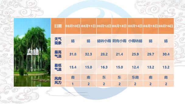 日照天气预报15天?日照天气预报15天景区山?-第4张图片-巾百福 日照天气预报15天?日照天气预报15天景区山?-第4张图片-巾百福