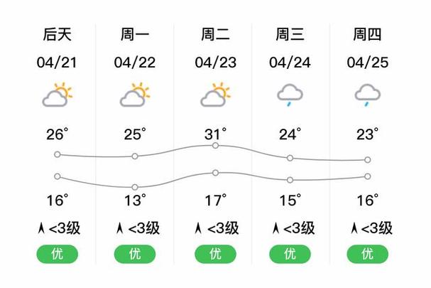 日照天气预报15天?日照天气预报15天景区山?-第6张图片-巾百福 日照天气预报15天?日照天气预报15天景区山?-第6张图片-巾百福