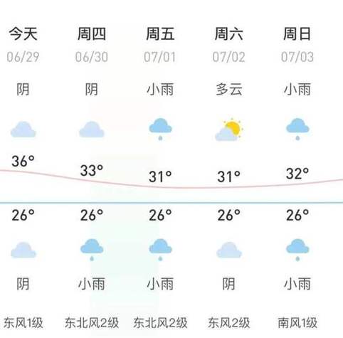 西安精准天气10天,西安精准天气10天有雨吗-第3张图片-巾百福 西安精准天气10天,西安精准天气10天有雨吗-第3张图片-巾百福