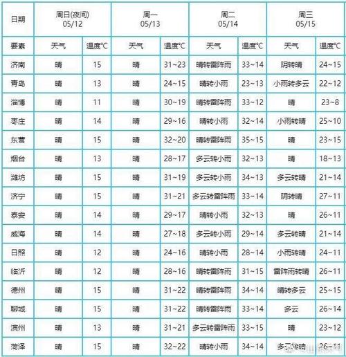 临沂天气实时监测,临沂市实时天气?-第4张图片-巾百福 临沂天气实时监测,临沂市实时天气?-第4张图片-巾百福