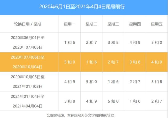 10月4号限号西安,西安2021年10月4日限号?-第2张图片-巾百福 10月4号限号西安,西安2021年10月4日限号?-第2张图片-巾百福