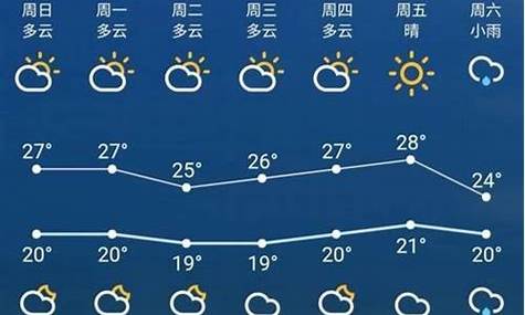 江永天气预报15天,江永天气预报15天最新消息-第3张图片-巾百福 江永天气预报15天,江永天气预报15天最新消息-第3张图片-巾百福