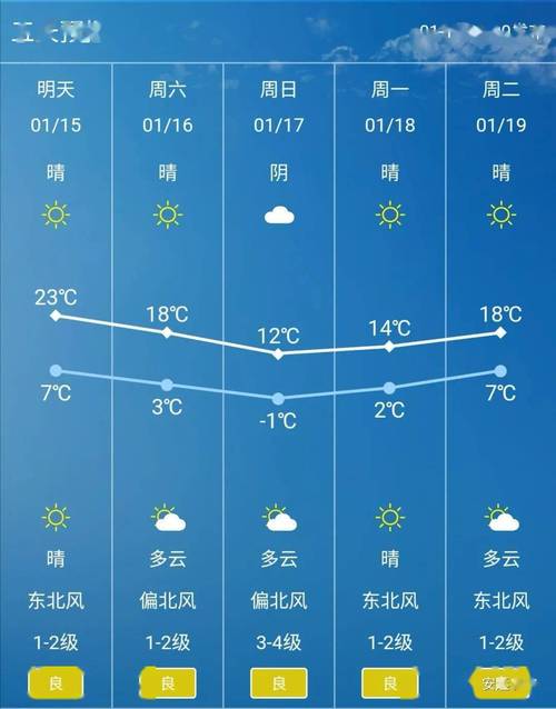 怀远天气预报一周,天气怀远天气预报15天?-第2张图片-巾百福 怀远天气预报一周,天气怀远天气预报15天?-第2张图片-巾百福