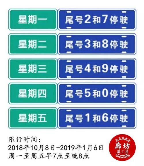 南乐查限号的公众号，南乐限号查询？-第4张图片-巾百福