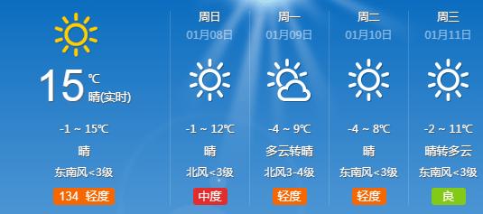 定陶天气预报30天?定陶天气预报30天准确?-第5张图片-巾百福 定陶天气预报30天?定陶天气预报30天准确?-第5张图片-巾百福