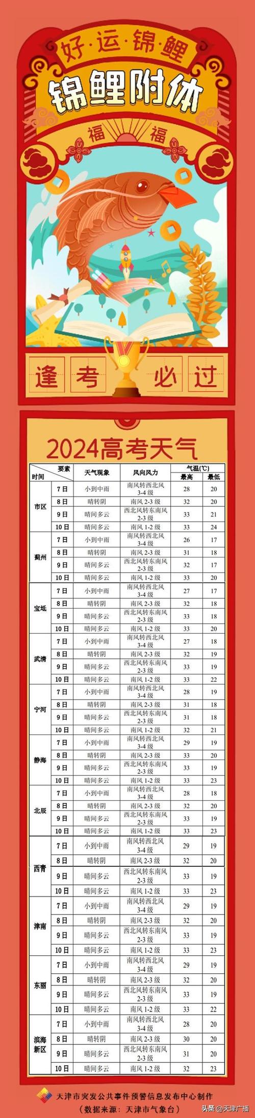天津蓟州区天气预报?天津蓟州区天气预报最新15天?-第2张图片-巾百福 天津蓟州区天气预报?天津蓟州区天气预报最新15天?-第2张图片-巾百福