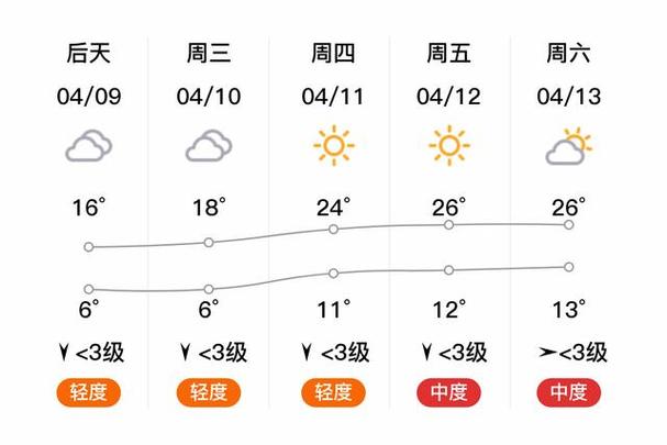 天津蓟州区天气预报?天津蓟州区天气预报最新15天?-第3张图片-巾百福 天津蓟州区天气预报?天津蓟州区天气预报最新15天?-第3张图片-巾百福