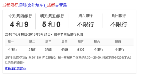 1月16号成都限号？成都1月17日限号多少点？-第3张图片-巾百福