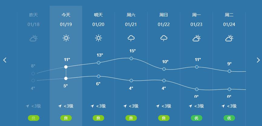 湖南邵阳隆回天气,湖南省隆回天气预报?-第1张图片-巾百福 湖南邵阳隆回天气,湖南省隆回天气预报?-第1张图片-巾百福