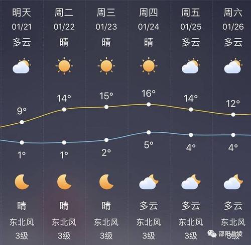 湖南邵阳隆回天气,湖南省隆回天气预报?-第6张图片-巾百福 湖南邵阳隆回天气,湖南省隆回天气预报?-第6张图片-巾百福