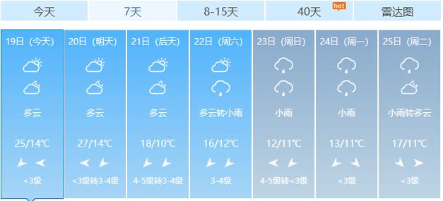 东台天气预报40天,东台天气预报40天准确?-第3张图片-巾百福 东台天气预报40天,东台天气预报40天准确?-第3张图片-巾百福