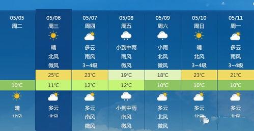 澳门气象局天气预报?澳门气象局天气预报30天?-第5张图片-巾百福 澳门气象局天气预报?澳门气象局天气预报30天?-第5张图片-巾百福