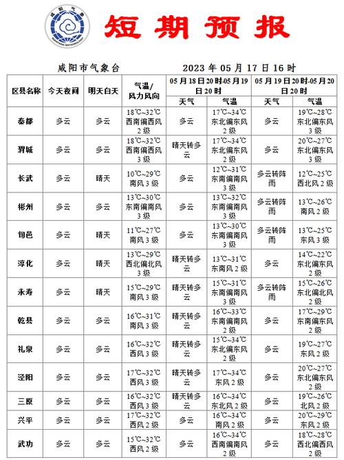 陕西天气预报15天?陕西天气预报15天当地天气查询表?-第4张图片-巾百福 陕西天气预报15天?陕西天气预报15天当地天气查询表?-第4张图片-巾百福