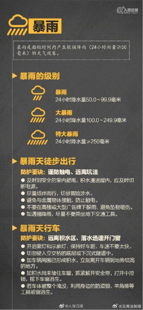 云南未来15天天气,云南未来15天天气视频-第1张图片-巾百福 云南未来15天天气,云南未来15天天气视频-第1张图片-巾百福