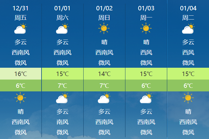 云南未来15天天气,云南未来15天天气视频-第2张图片-巾百福 云南未来15天天气,云南未来15天天气视频-第2张图片-巾百福
