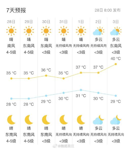 云南未来15天天气,云南未来15天天气视频-第3张图片-巾百福 云南未来15天天气,云南未来15天天气视频-第3张图片-巾百福